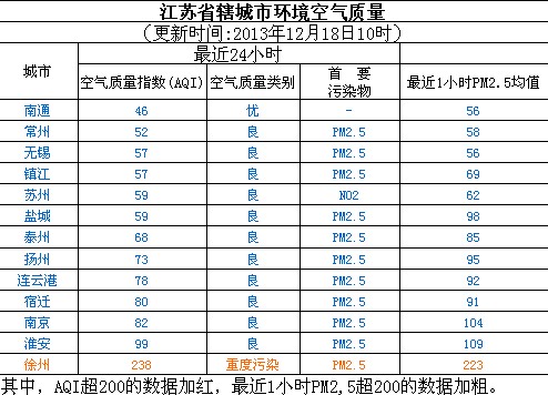 江苏环保公司排名_江苏大学排名(2)