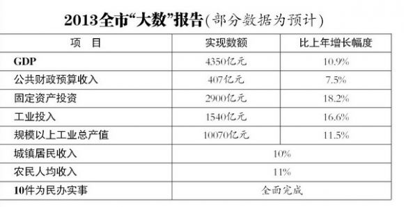 预估2025年常州GDP_广东 十四五 规划纲要发布 2025年GDP预计达到14万亿元