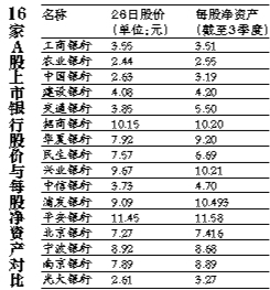 企业舆情:南京银行股价跌破每股净资产