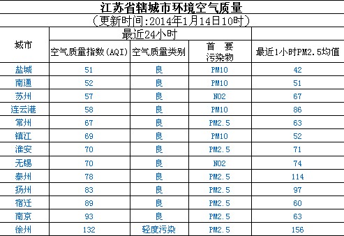 徐州江苏排名_江苏徐州