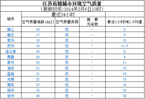 江苏环保公司排名_江苏大学排名(2)