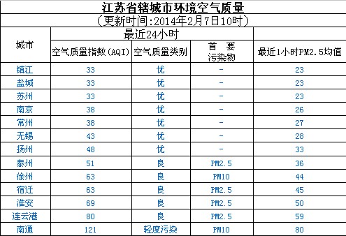 江苏环保公司排名_江苏大学排名(2)