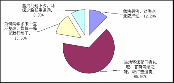 灌云县GDP_灌云县伊山华庭(2)