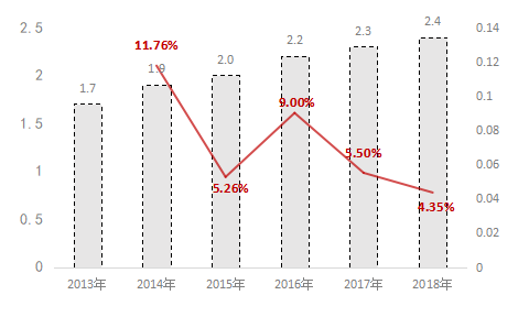 中国的单身人口数是多少_蒯姓中国有多少人口(2)