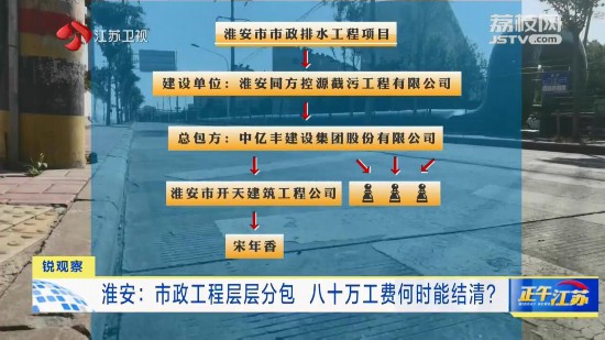 KK体育淮安：市政工程層層分包 80萬工費何時能結清？(图2)