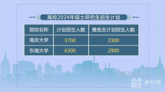 江苏16所"双一流"高校2024年研究生招生章程已全部发布