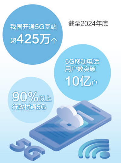 數據來源：工業和信息化部 制圖：張芳曼