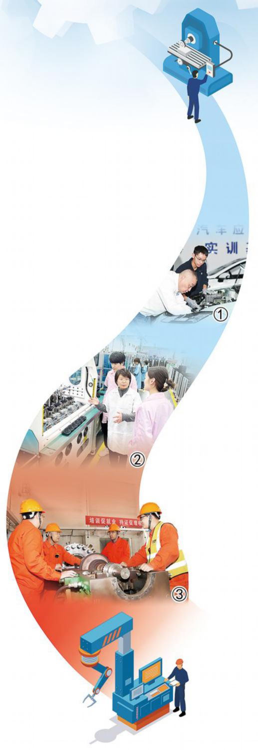 图①:重庆长安汽车股份有限公司特级技师唐跃辉(前)为员工进行技术辅导。王加喜摄